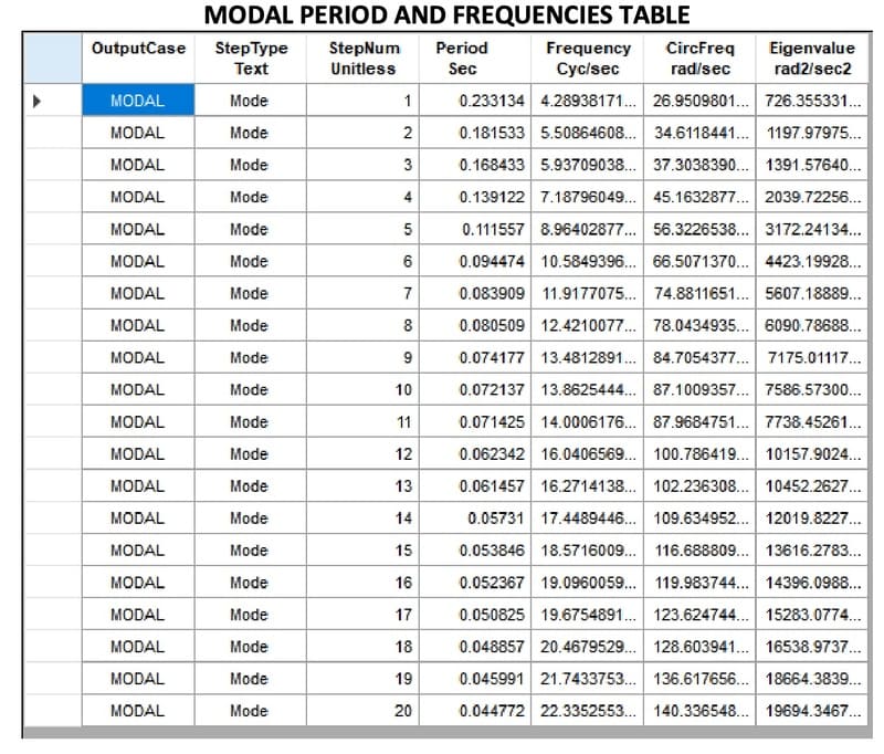 Analysis Sample Results